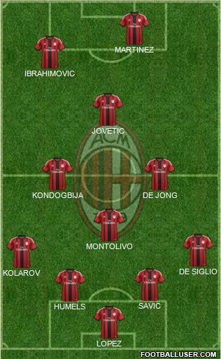 A.C. Milan Formation 2015