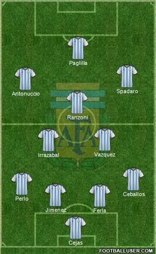 Argentina Formation 2015