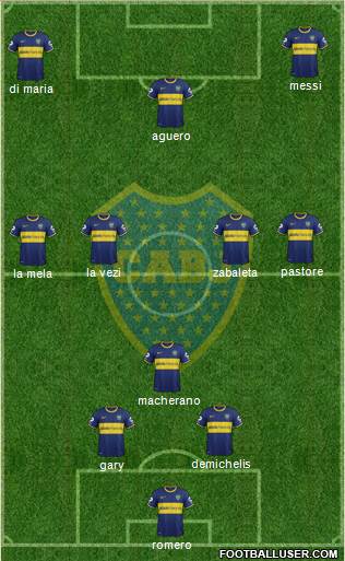 Boca Juniors Formation 2015