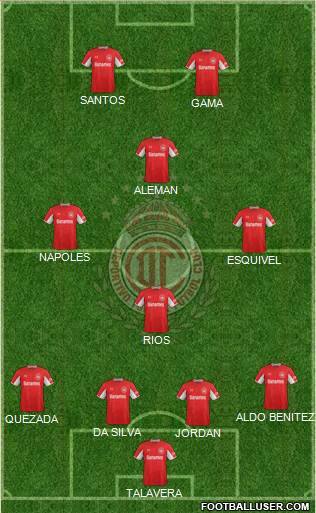 Deportivo Toluca Formation 2015