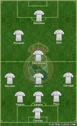 Real Madrid C.F. Formation 2015