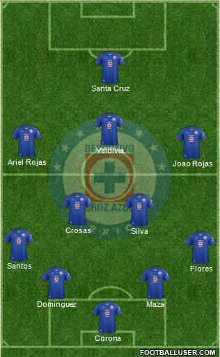 Club Deportivo Cruz Azul Formation 2015
