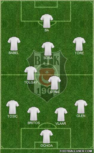 Besiktas JK Formation 2015