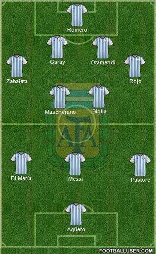 Argentina Formation 2015