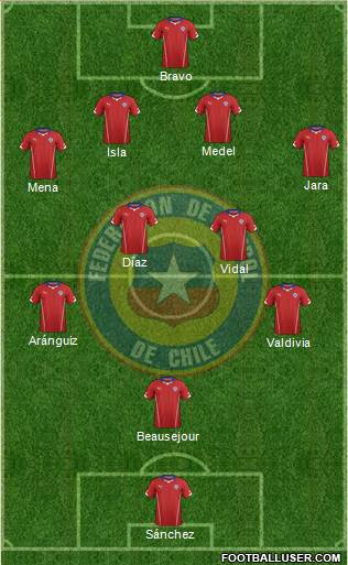Chile Formation 2015