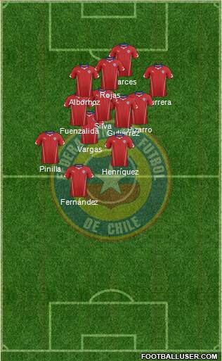 Chile Formation 2015