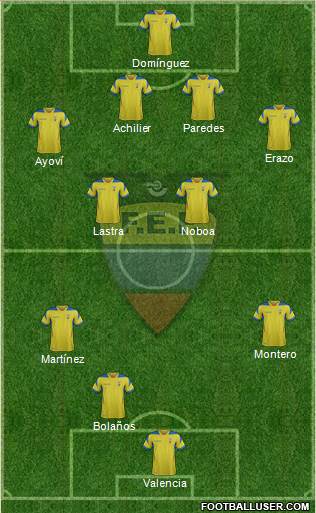 Ecuador Formation 2015