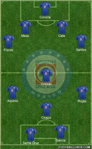 Club Deportivo Cruz Azul Formation 2015