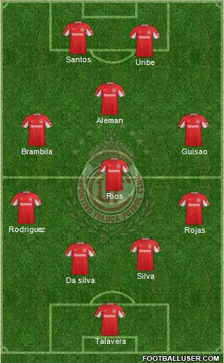 Deportivo Toluca Formation 2015
