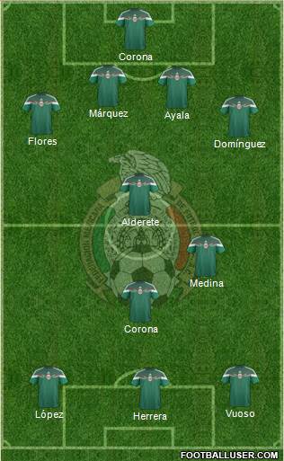 Mexico Formation 2015