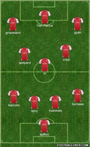 Arsenal Formation 2015