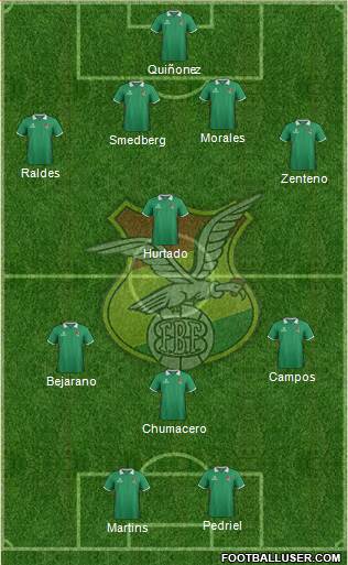 Bolivia Formation 2015