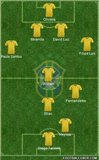 Brazil Formation 2015