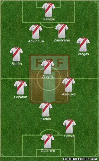 Peru Formation 2015