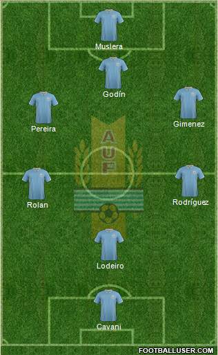 Uruguay Formation 2015