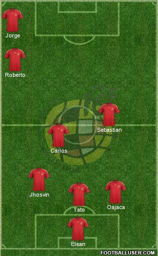 Spain Formation 2015