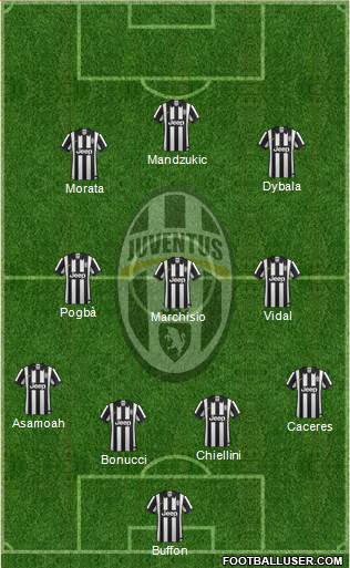 Juventus Formation 2015