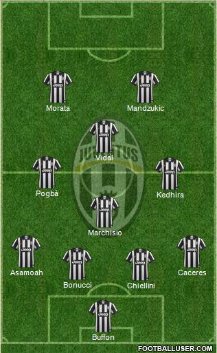 Juventus Formation 2015