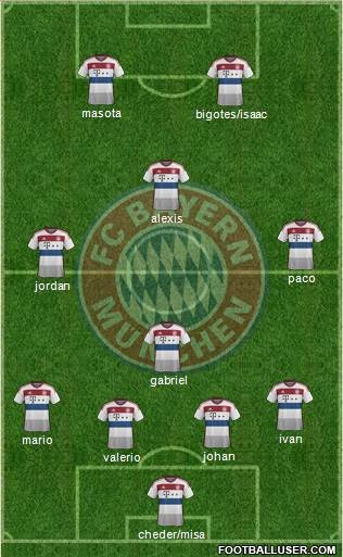 FC Bayern München Formation 2015