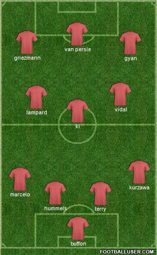 Arsenal Formation 2015