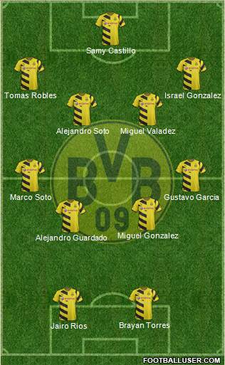 Borussia Dortmund Formation 2015