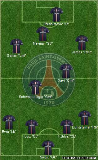 Paris Saint-Germain Formation 2015