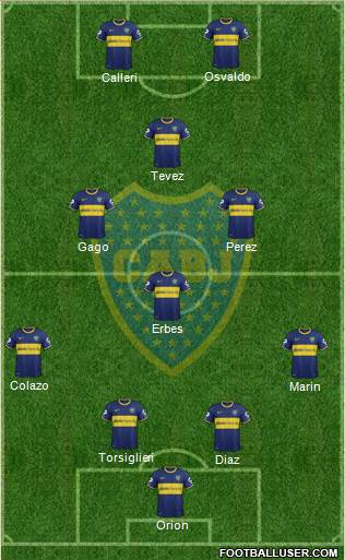 Boca Juniors Formation 2015