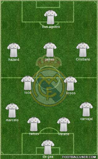 Real Madrid C.F. Formation 2015
