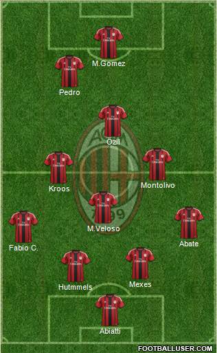 A.C. Milan Formation 2015