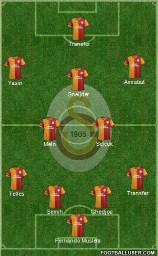 Galatasaray SK Formation 2015