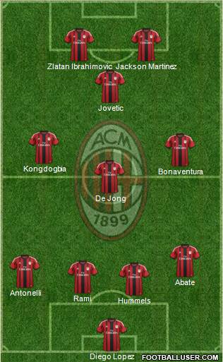 A.C. Milan Formation 2015