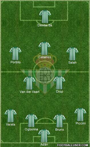 Real Betis B., S.A.D. Formation 2015