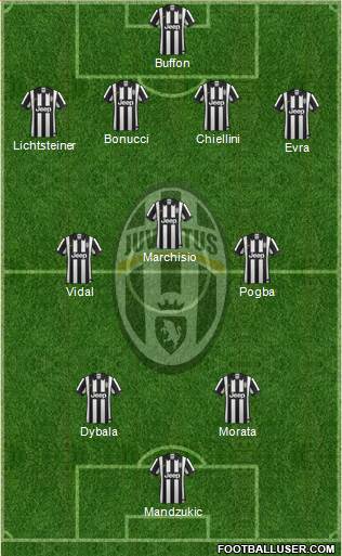 Juventus Formation 2015
