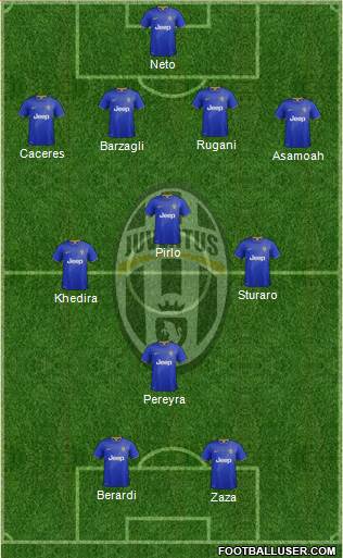 Juventus Formation 2015