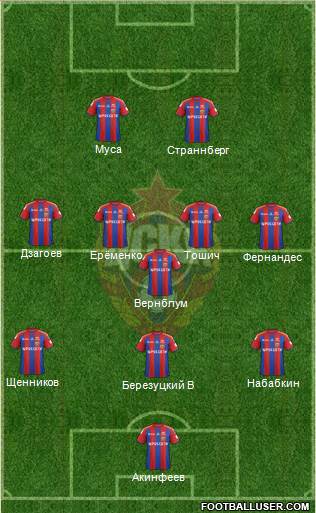 CSKA Moscow Formation 2015