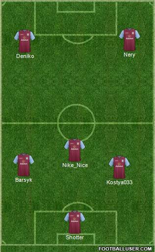 Aston Villa Formation 2015
