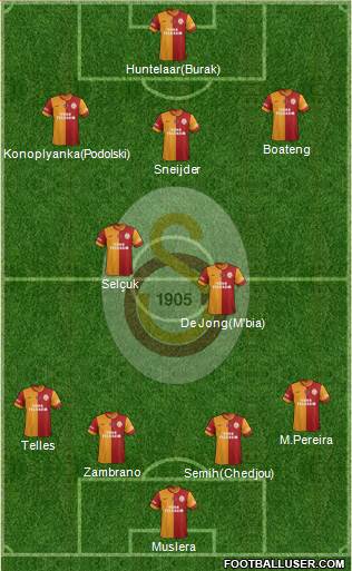 Galatasaray SK Formation 2015