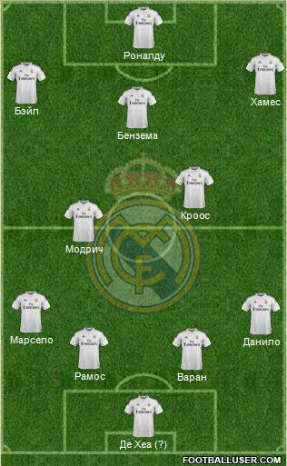 Real Madrid C.F. Formation 2015