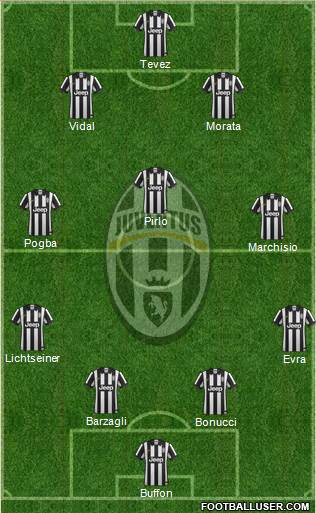 Juventus Formation 2015