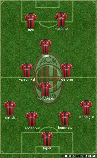 A.C. Milan Formation 2015