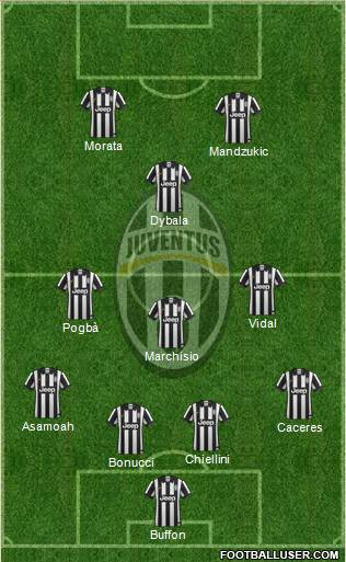 Juventus Formation 2015