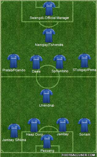 Chelsea Formation 2015