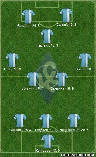 Krylja Sovetov Samara Formation 2015