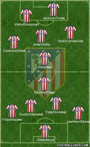 C. Atlético Madrid S.A.D. Formation 2015