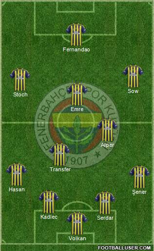 Fenerbahçe SK Formation 2015