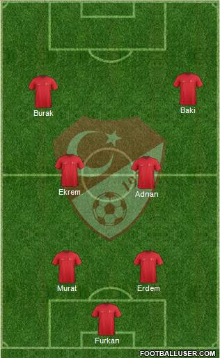 Turkey Formation 2015