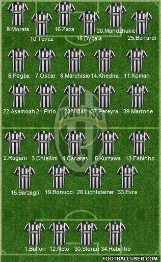Juventus Formation 2015