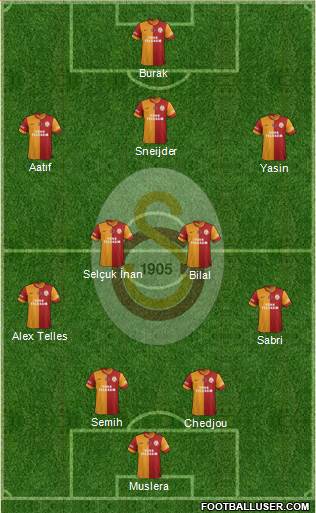 Galatasaray SK Formation 2015