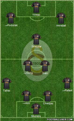 Galatasaray SK Formation 2015