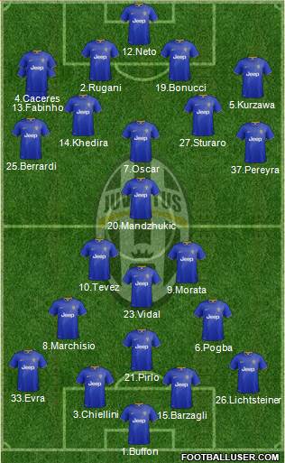 Juventus Formation 2015
